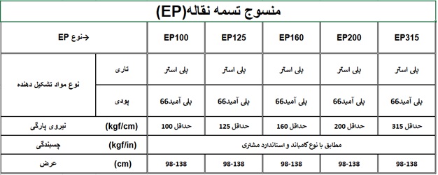 دیپ فابریک تسمه نقاله