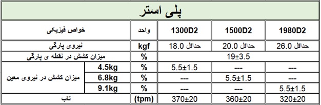 گریج فابریک پلی استر