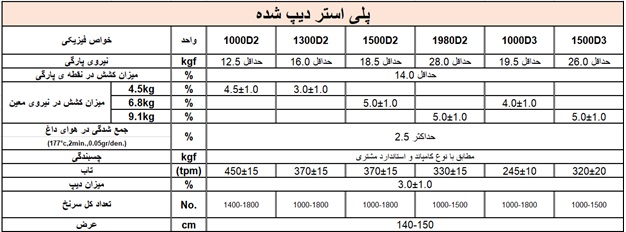 دیپ فایریک پلی استر 